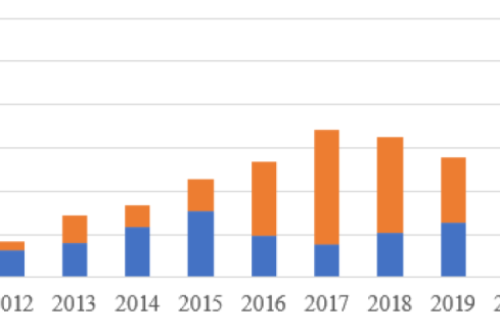 官宣！2022年各省光伏裝機(jī)量明細(xì)發(fā)布